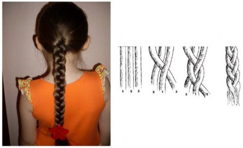 Детские прически на каждый день пошагово. Косички для девочек в садик за 5 минут лёгкие и красивые. Фото