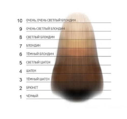 Глубина тона волос это. Уровень глубины
тона