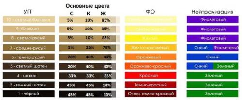 Как определить глубину цвета волос. Изучаем основы колористики или как избежать неудач в окрашивании волос 23 Как определить глубину цвета волос. Изучаем основы колористики или как избежать неудач в окрашивании волос 23