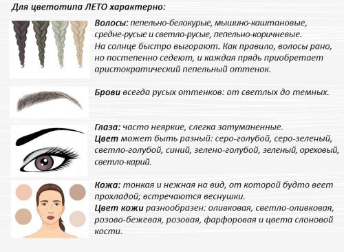 Цветотип лето. Разновидности