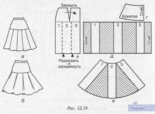 Длинные юбки с воланами. Какие вещи подобрать к юбке с воланами внизу 31