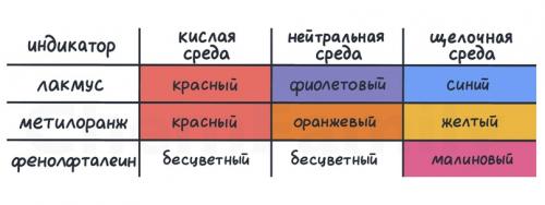 Какие существуют альтернативы pH нейтральному бесконтакту. Кислотность среды