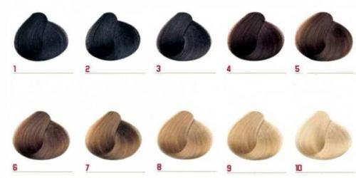 Почему при покраске волос появляется рыжий оттенок. Основные причины 13