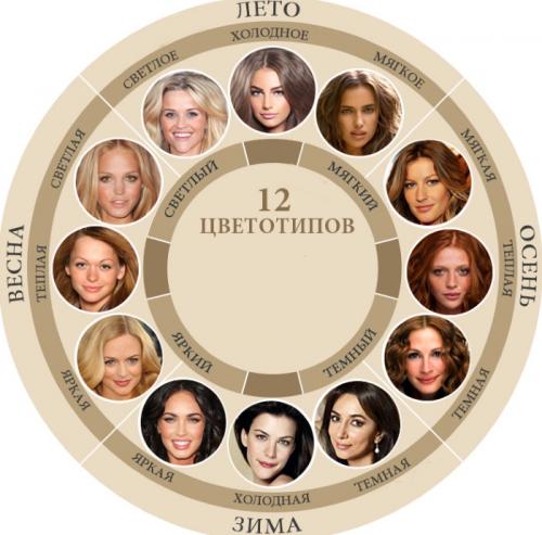 Какие оттенки розового цвета подходят для русых волос. Нежно-розовый цвет волос. Фото на концах, русых, темных, светлых волосах, краска, кому идет