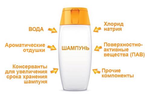 Уход за волосами: 5 ошибок, которые портят вашу прическу 13