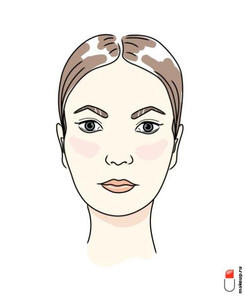 Как определить свою форму лица. Классификация лиц по форме