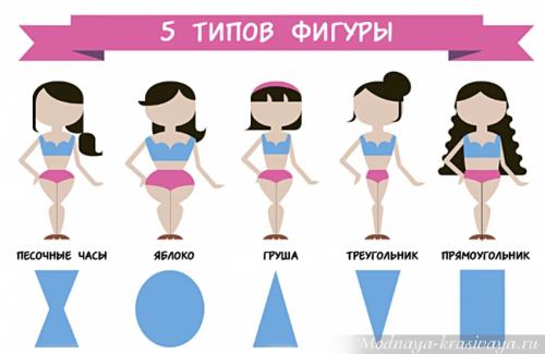 Как можно создать объемную прическу для обладательниц фигуры груша. Тип фигуры груша: сладкий плод в правильной упаковке