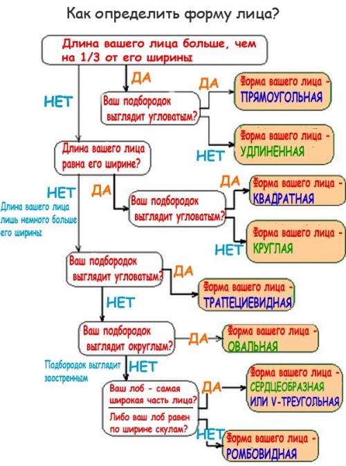 Какие основные факторы следует учитывать при выборе стрижки для коротких волос после 40 лет. Правила выбора коротких модных стрижек после 40-50 лет