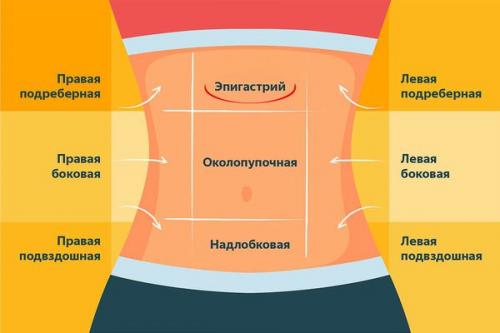 Виды перхоти на голове. Причины и следствия 01