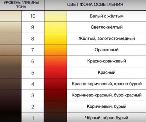 Как быстро перекрасить чёрные волосы: советы и рекомендации 08 Как быстро перекрасить чёрные волосы: советы и рекомендации 08