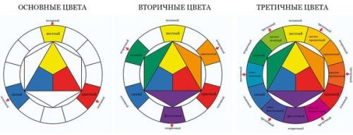 Как быстро перекрасить чёрные волосы: советы и рекомендации 05 Как быстро перекрасить чёрные волосы: советы и рекомендации 05