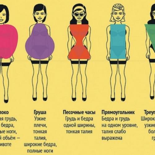 Платья улучшающие фигуру. Как выбрать платье по фигуре