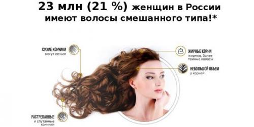 Жирные у корней и сухие на кончиках. Болезни, которые приводят к сухости волос 02 Жирные у корней и сухие на кончиках. Болезни, которые приводят к сухости волос 02