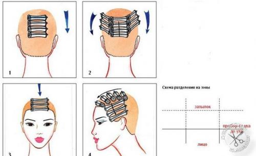 Завивка волос. Размер и форма девайсов определяется типом волос и желаемым конечным результатом. 02 Завивка волос. Размер и форма девайсов определяется типом волос и желаемым конечным результатом. 02