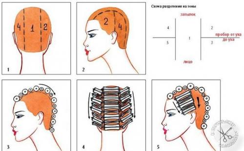 Завивка волос. Размер и форма девайсов определяется типом волос и желаемым конечным результатом. 01 Завивка волос. Размер и форма девайсов определяется типом волос и желаемым конечным результатом. 01