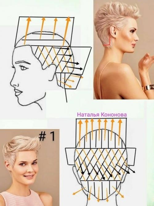 Схема женской стрижки - это план стрижки, который включает в себя все необходимые шаги для создания определенной прически. 03