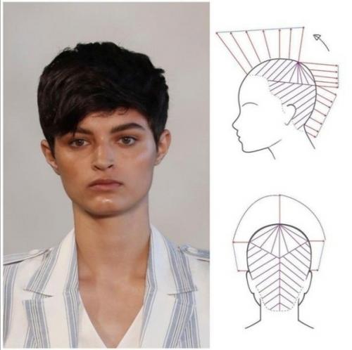 Схема женской стрижки - это план стрижки, который включает в себя все необходимые шаги для создания определенной прически. 02