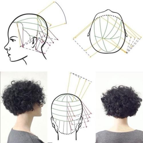 Схема женской стрижки - это план стрижки, который включает в себя все необходимые шаги для создания определенной прически. 01