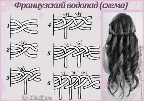 Прически. Учимся плести разные косы. 05 Прически. Учимся плести разные косы. 05