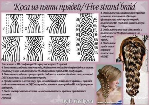 Прически. Учимся плести разные косы. 06 Прически. Учимся плести разные косы. 06