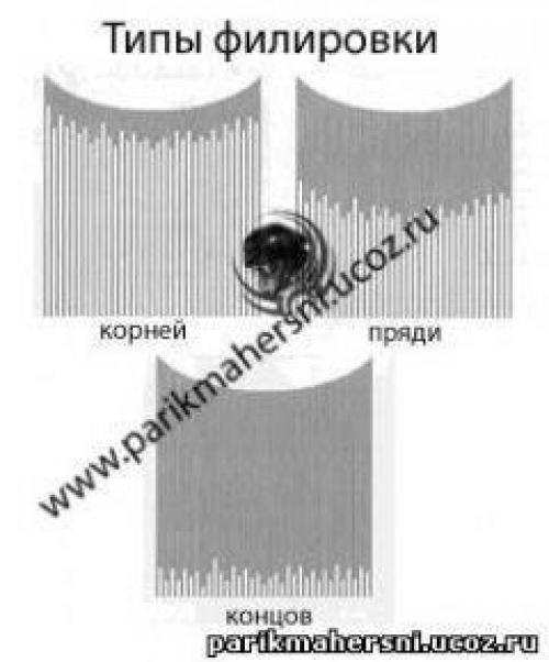 Операции стрижки.  Текстурирование. 03 Операции стрижки.  Текстурирование. 03