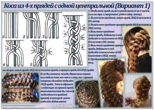 Учимся плести разные косы. 05 Учимся плести разные косы. 05