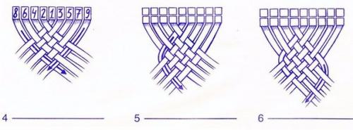 Уроки плетения многопрядных кос. 07