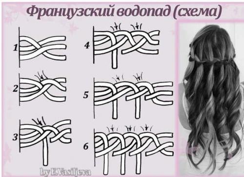 Учимся плести разные косы. 03 Учимся плести разные косы. 03