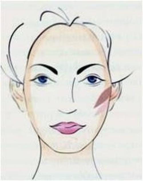 Какие румяна выбрать: 01