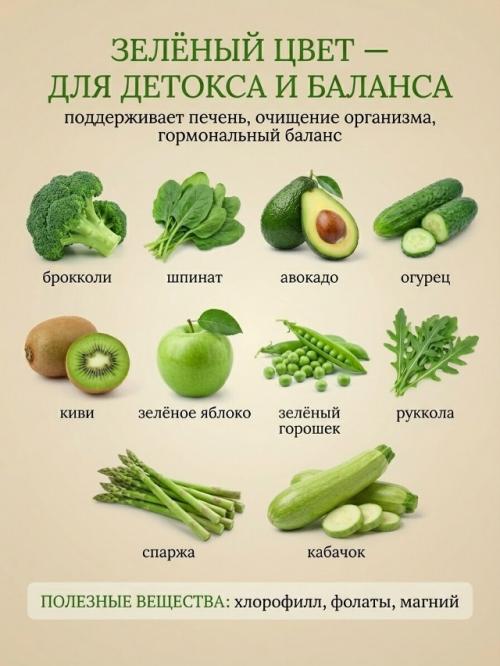 Лишь в том случае, если в вашей тарелке только один цвет - организм недополучает важные витамины. 01