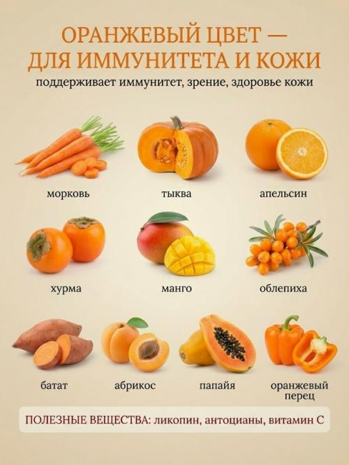 Лишь в том случае, если в вашей тарелке только один цвет - организм недополучает важные витамины. 02