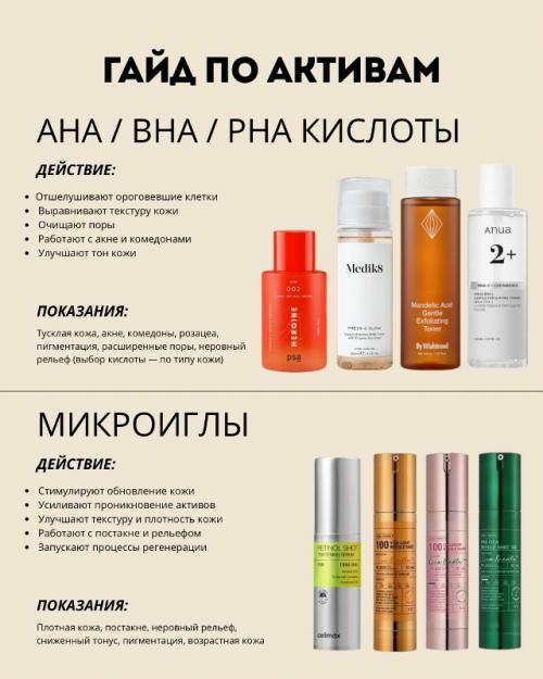 Подготовила для вас короткое и понятное пособие по активам в уходе за кожей. 01