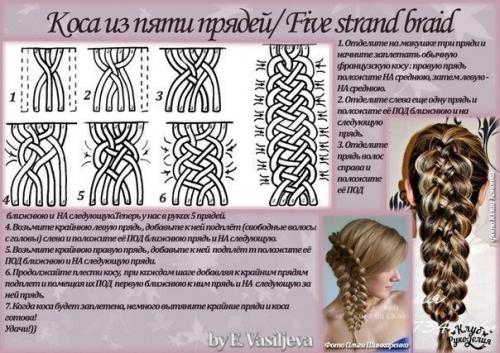 Уроки по созданию причесок? 09 Уроки по созданию причесок? 09