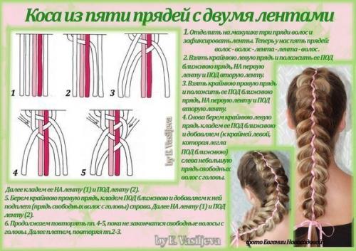 Уроки по созданию причесок? 04 Уроки по созданию причесок? 04