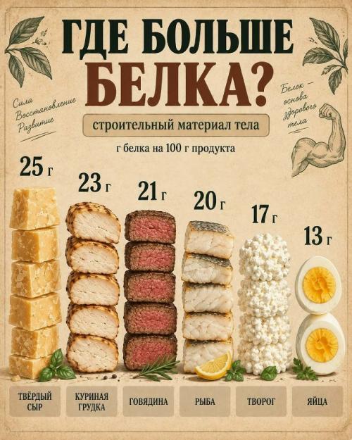Не обязательно питаться ПО Линейке - главное, чтобы за день и неделю набиралось нужное. 01