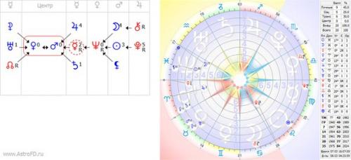 Светлана Михайловна Моргунова. Дикторы центрального телевидения ссср * Моргунова Светлана Михайловна.