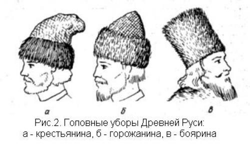 Древнерусские головные уборы. Головные уборы на РУСИ.