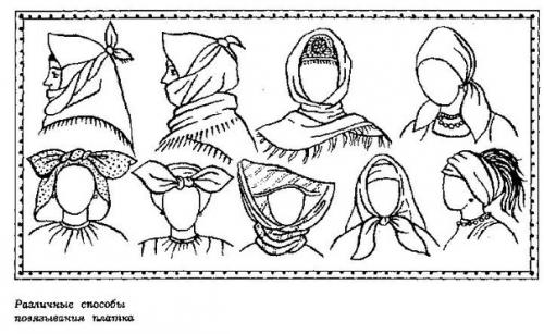 Древнерусские головные уборы. Головные уборы на РУСИ.