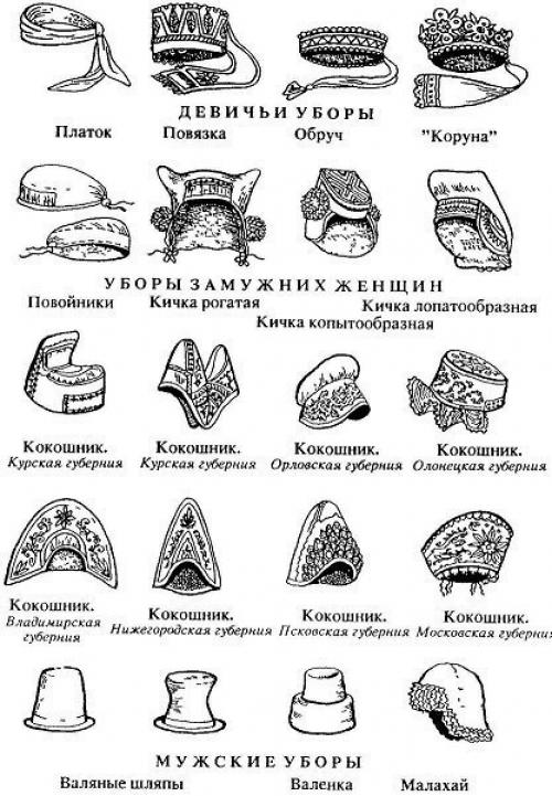 Одежда на Руси?  Одежда@Detizemlirusskoy. 08