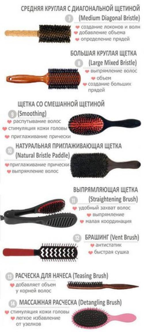 Как правильно выбирать расчески для волос. 01