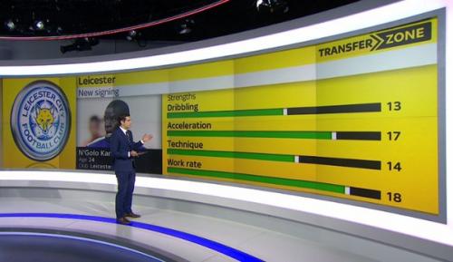 Самый недооцененный игрок апл. 01 Самый недооцененный игрок апл. 01
