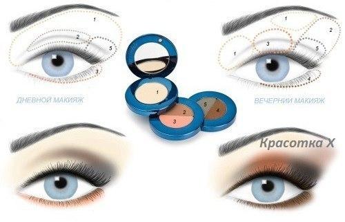 Подбора косметики для глаз в зависимости от цвета волос, глаз и кожи. 02 Подбора косметики для глаз в зависимости от цвета волос, глаз и кожи. 02