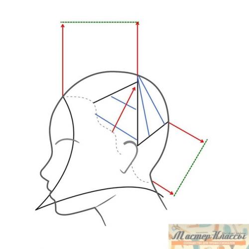 Полезная схема стрижки боб с чёлкой и ниспадающими прядями возле лица. 04