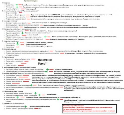 Парикмахерские курсы Июнь. 03 Парикмахерские курсы Июнь. 03