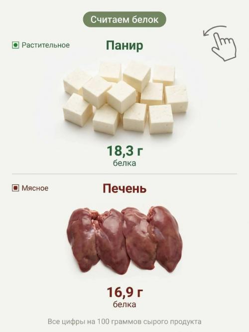 Часто говорят, что белок содержится , внимание, только в курице и яйцах. 04