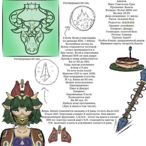 Можно пожалуйста критику и оценку моего фан персонажа. 01 Можно пожалуйста критику и оценку моего фан персонажа. 01