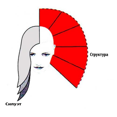 Прогрессивная форма стрижки. 01 Прогрессивная форма стрижки. 01