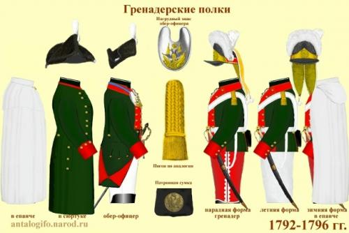 Русский военный мундир при императоре Павле. 01