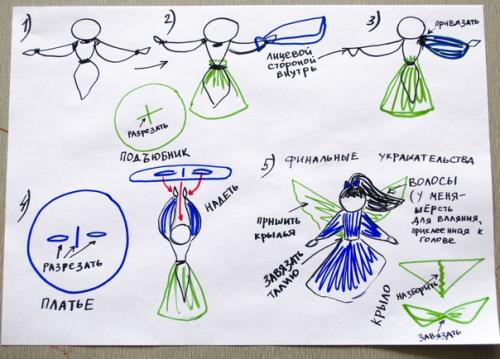 Краткий мк этих ангелочков попросили. 02 Краткий мк этих ангелочков попросили. 02