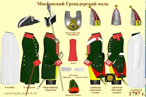 Русский военный мундир при императоре Павле. 02